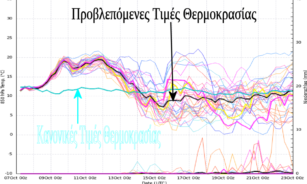 Ανατροπή στον καιρό με άνοδο της θερμοκρασίας και επερχόμενη πτώση