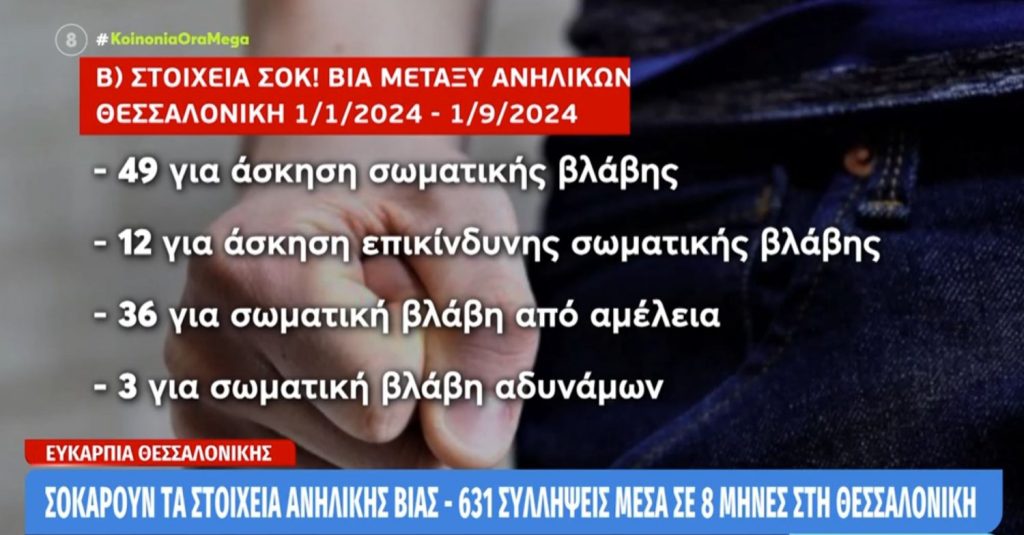 Εξαρση της βίας ανάμεσα σε ανήλικους στη Θεσσαλονίκη λόγω ερωτικής αντιζηλίας